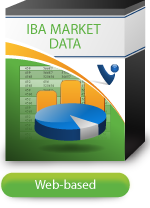 IBA Market Data